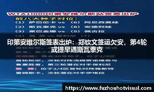 印第安维尔斯签表出炉：郑钦文签运欠安，第4轮或提早遇斯瓦泰克